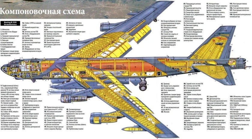 ТТХ бомбардировщика b-52h