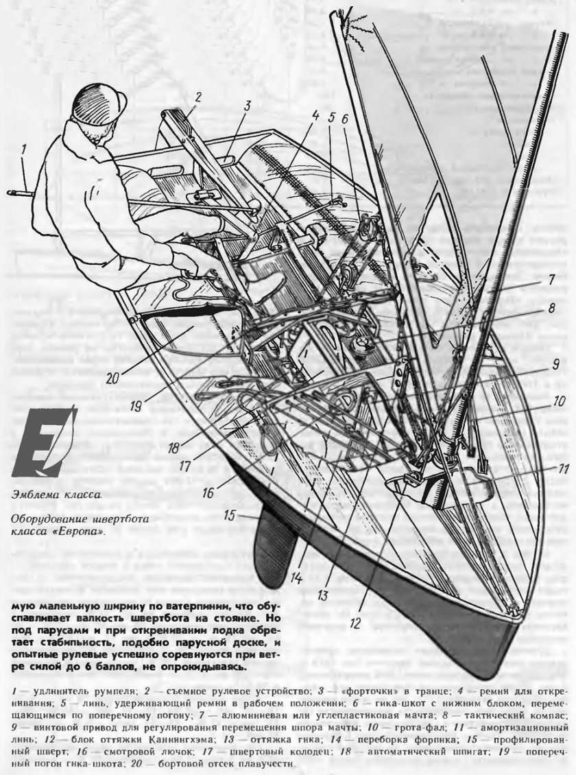 Яхта швертбот 470