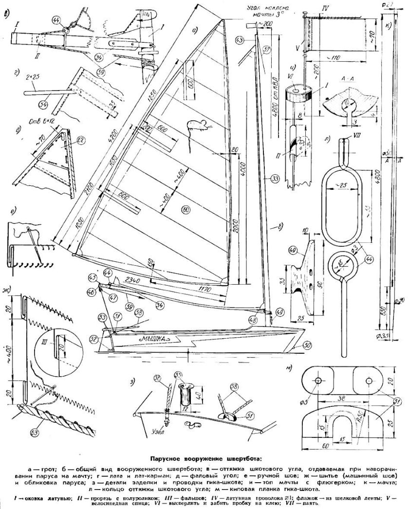 Швертбот Финн чертеж