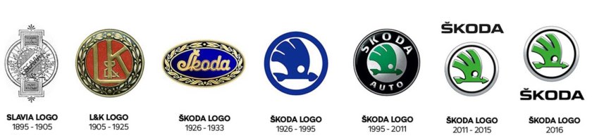 Skoda logo History