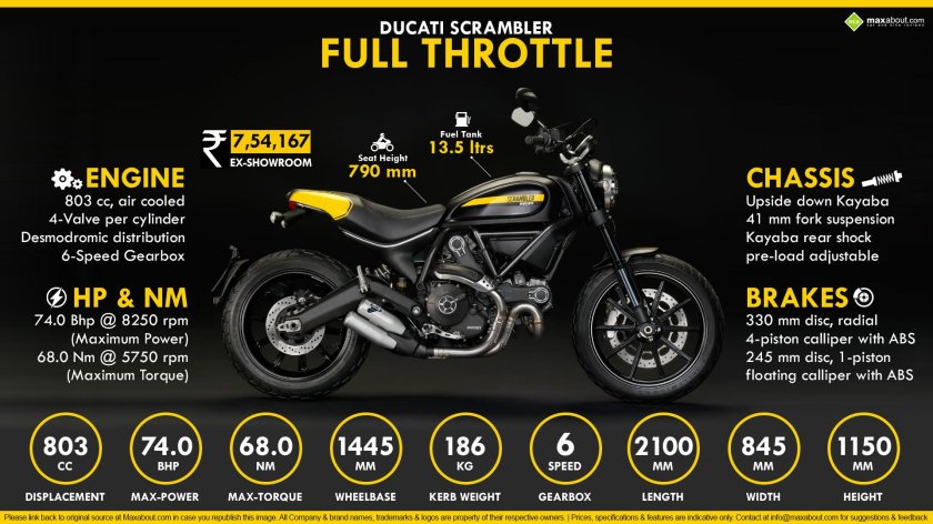 Ducati Scrambler Termignoni