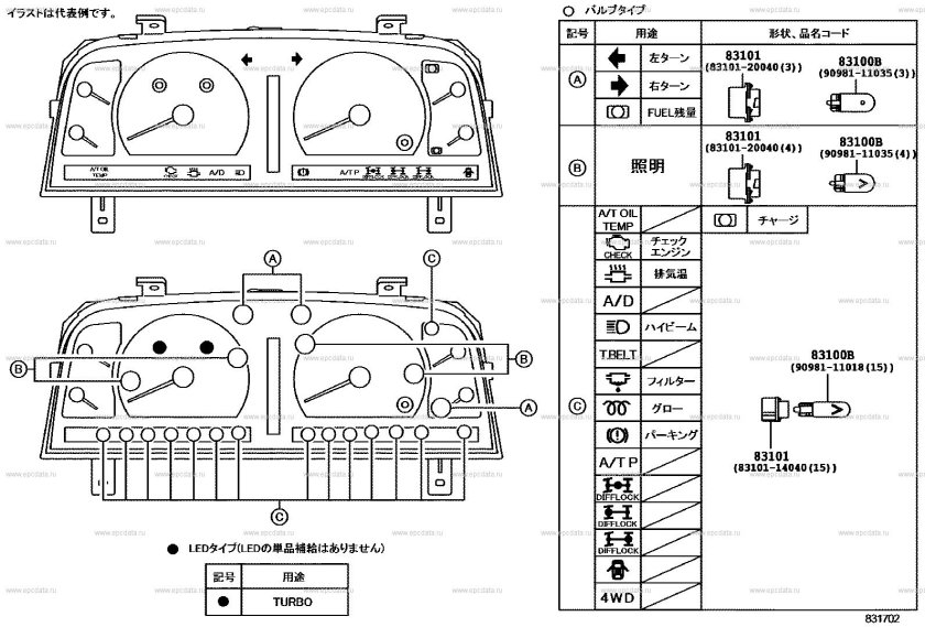 Панель приборов Toyota Land Cruiser 80