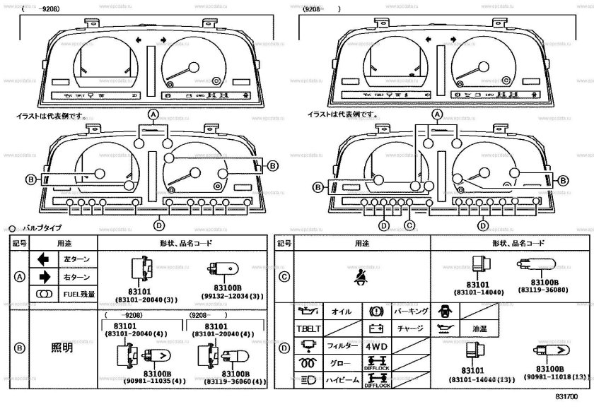 Панель приборов Toyota Land Cruiser 80