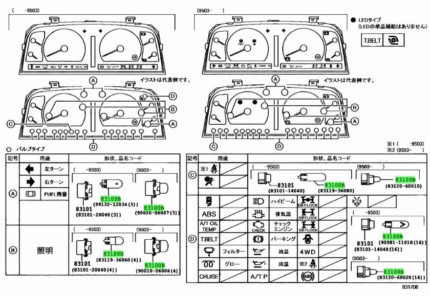 Панель приборов Toyota Land Cruiser 80