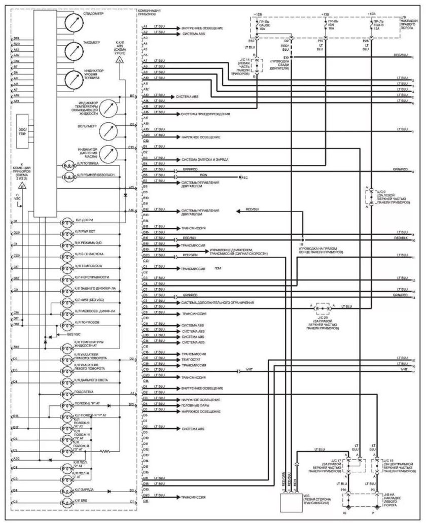 Схема приборной панели ленд Крузер 100