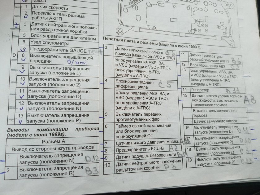 Панель приборов Toyota Land Cruiser 80