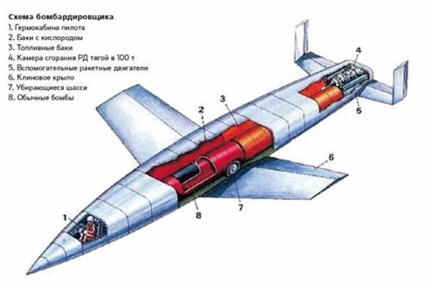 Silbervogel Ойгена Зенгера