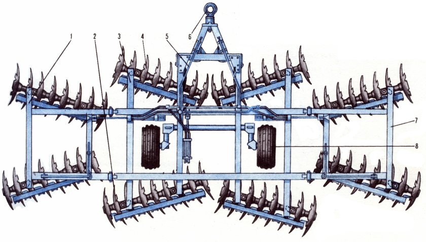 Борона дисковая БДТ-7