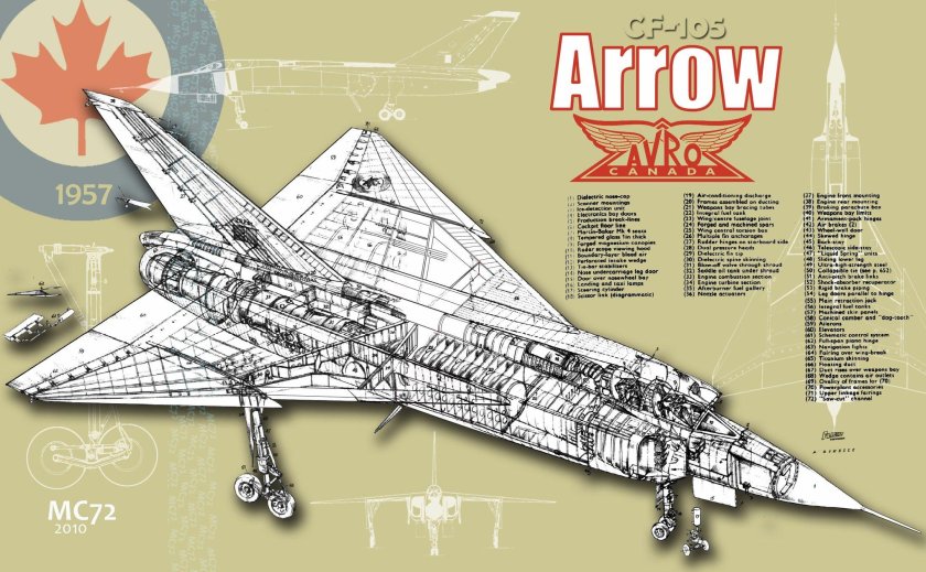 Avro Canada CF-105 arrow