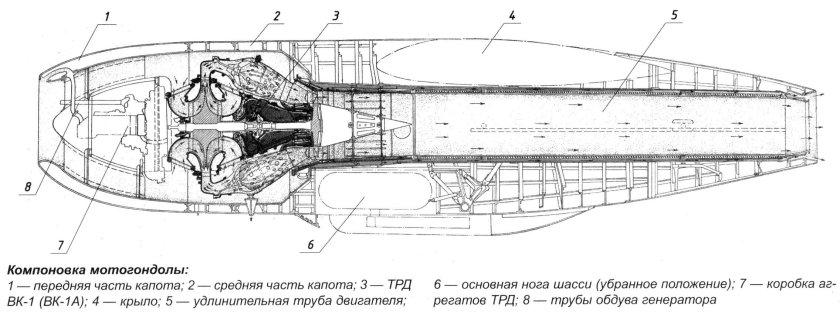 Схема устройства турбореактивного двигателя