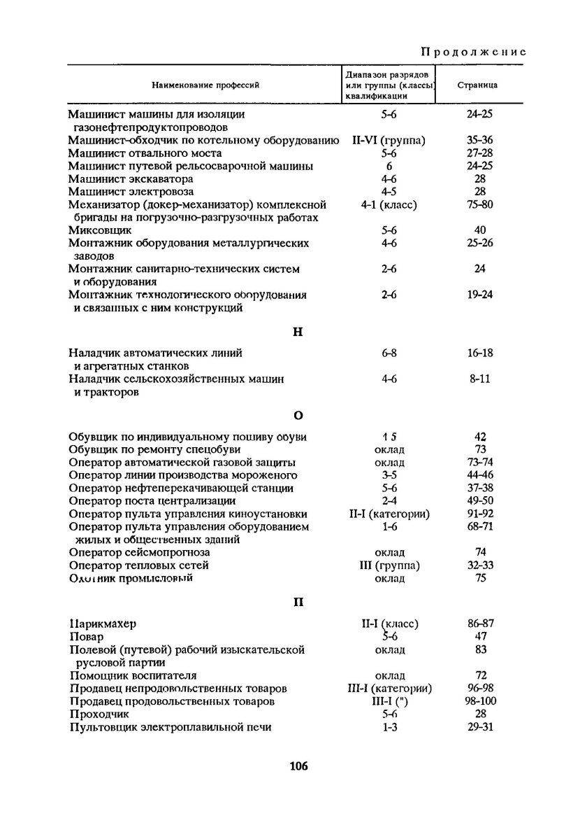 Разряды у докеров Механизаторов классификация
