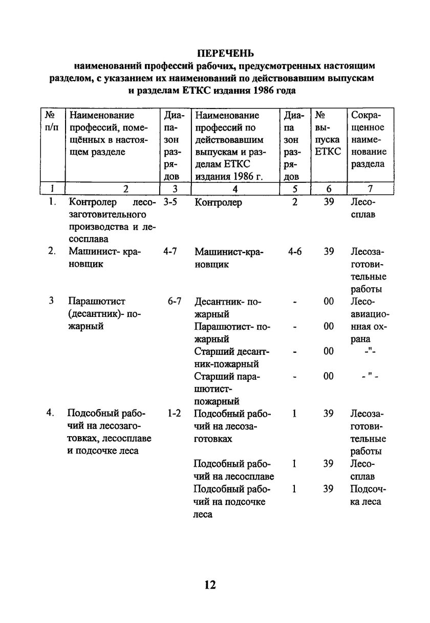 Тарифно-квалификационный справочник работ и профессий рабочих 2021