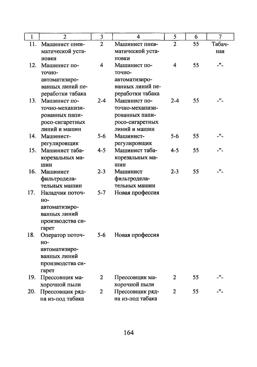 Тарифно-квалификационный справочник