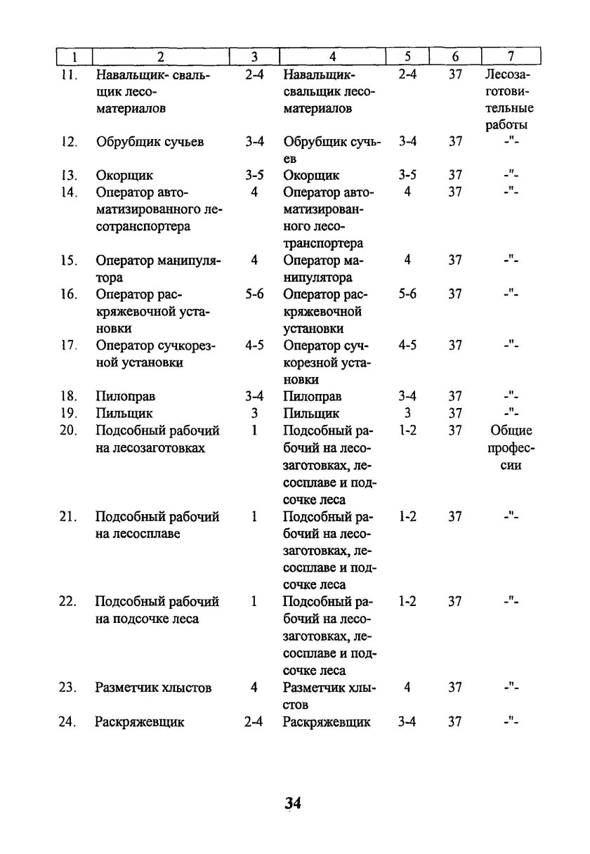 Перечень рабочих профессий