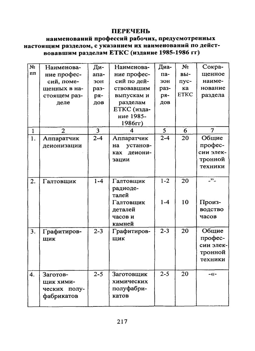 ЕКТС справочник рабочих профессий