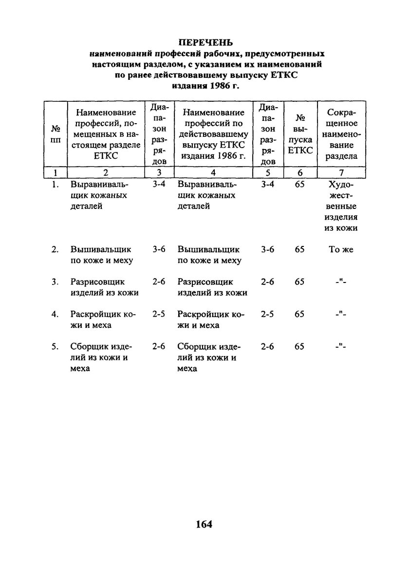 Номер выпуска ЕТКС 58