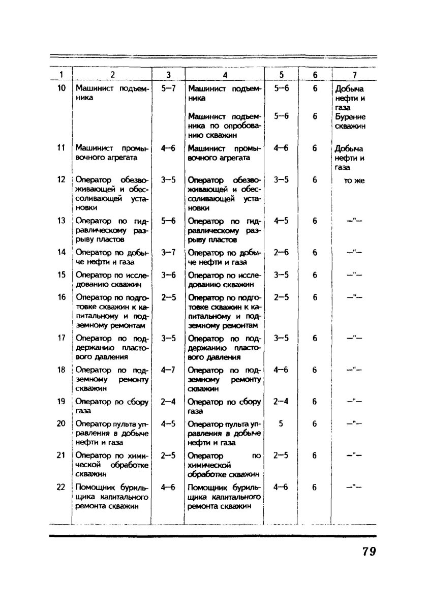 Тариф машиниста в нефтянке