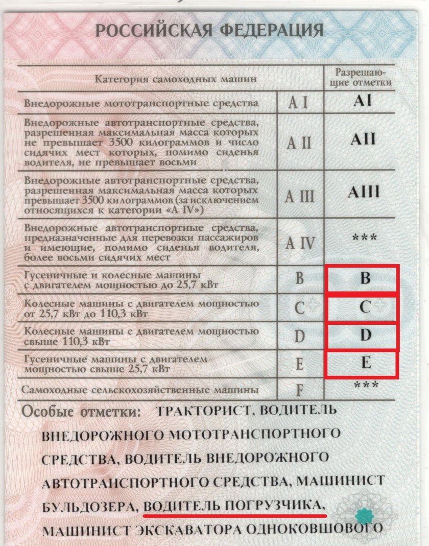 Экскаватор-погрузчик JCB категория прав