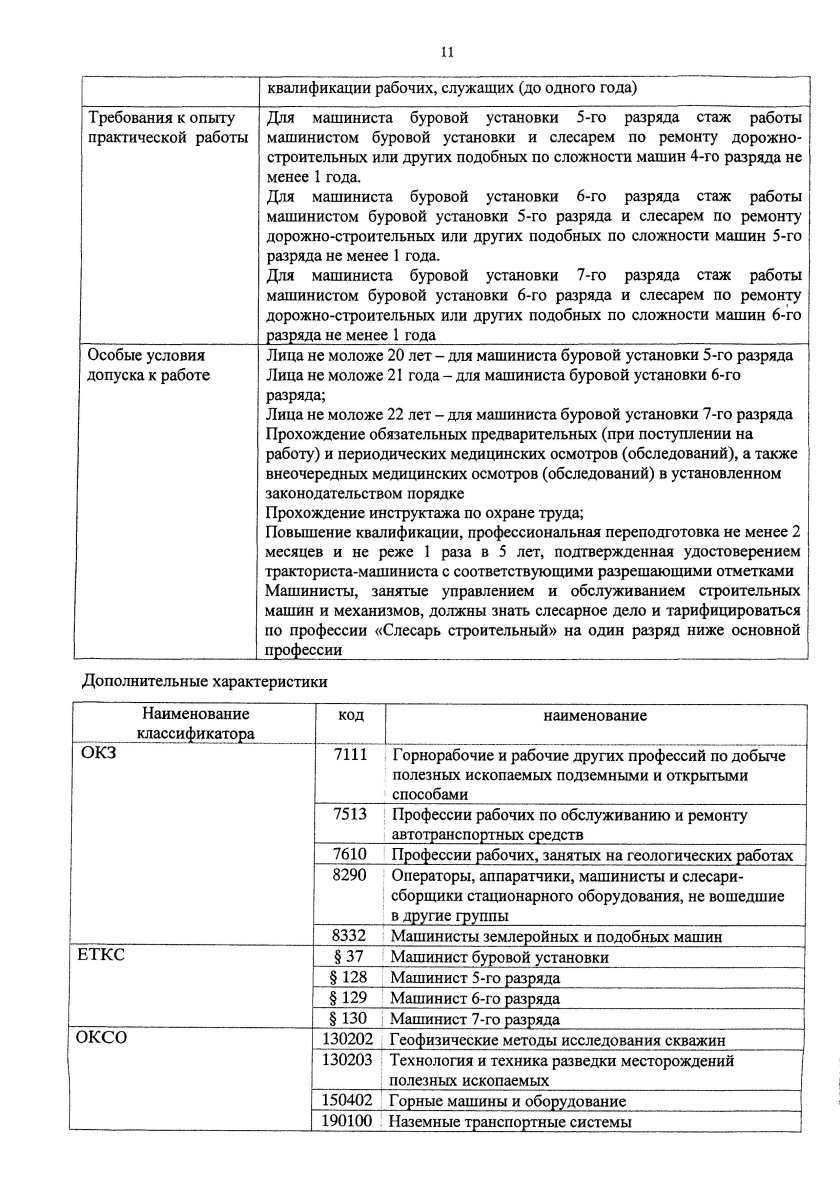 Квалификационные разряды машиниста буровой установки