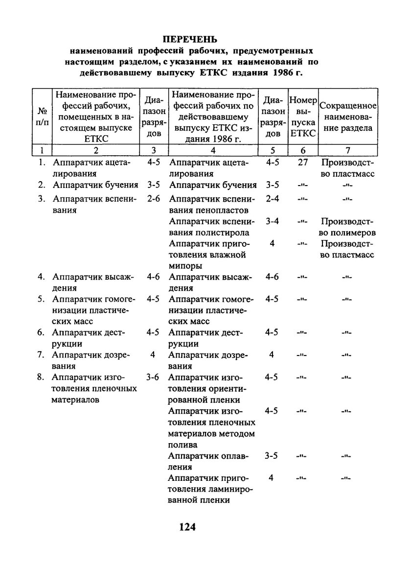 Единый тарифно квалификационный справочник работ и профессий