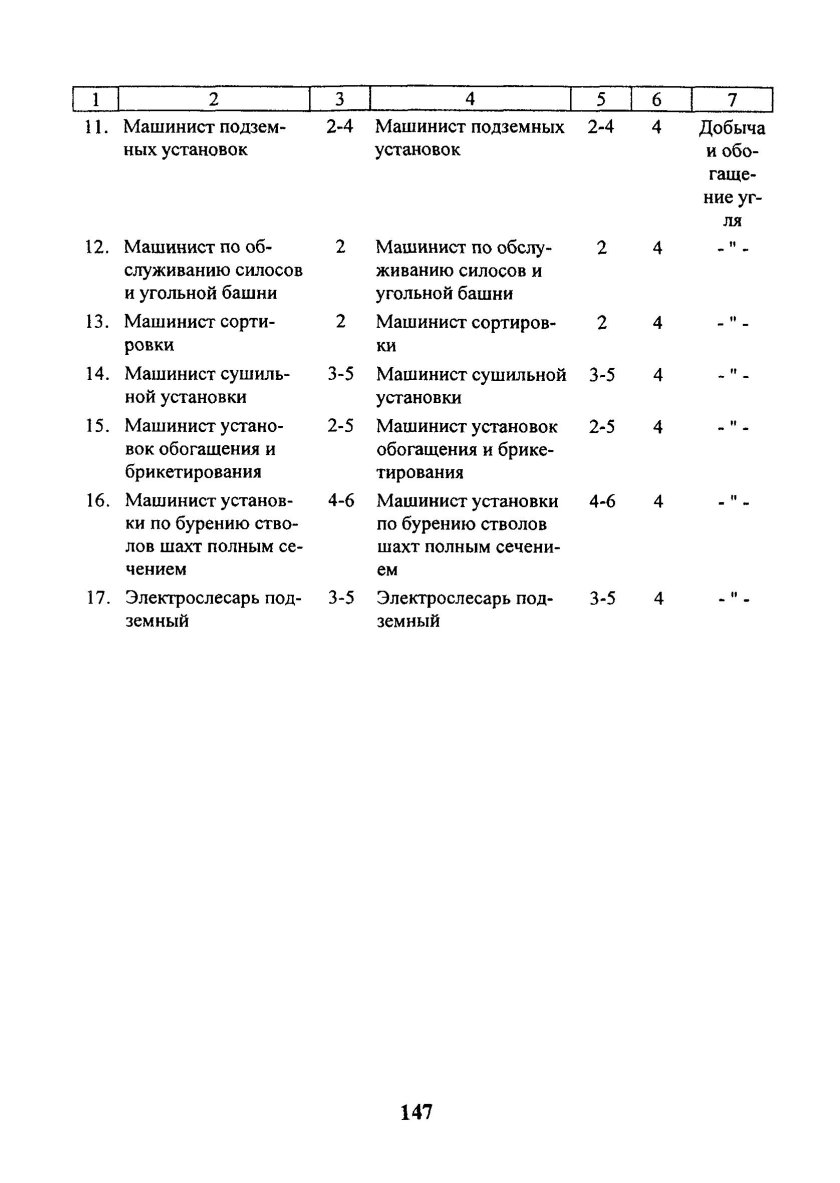 Квалификационный справочник