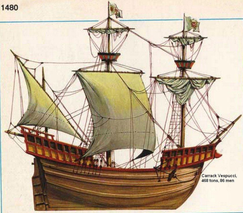 Парусники Каравелла каракка