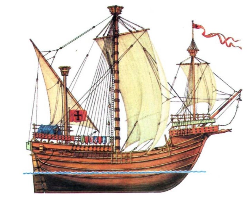 Каракка корабль 15 века