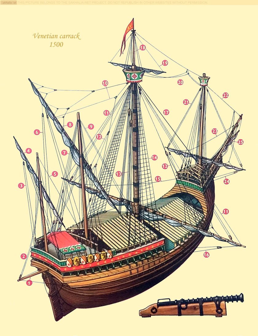 Каракка Санта Мария