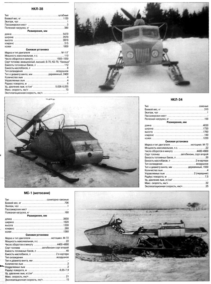Аэросани Великой Отечественной войны