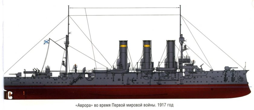 Бронепалубный крейсер типа Диана