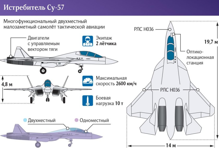 Самолеты тактической авиации