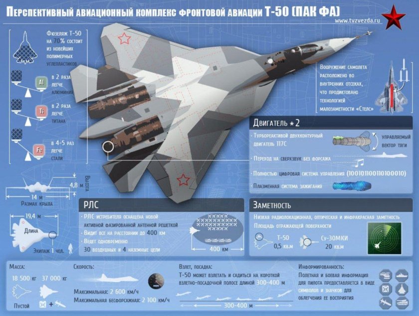 Самолёт пак фа т-50