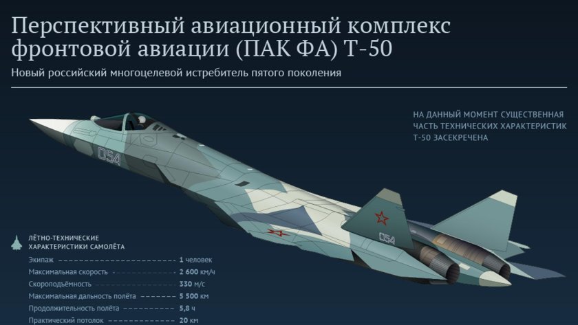 Су-57 характеристики