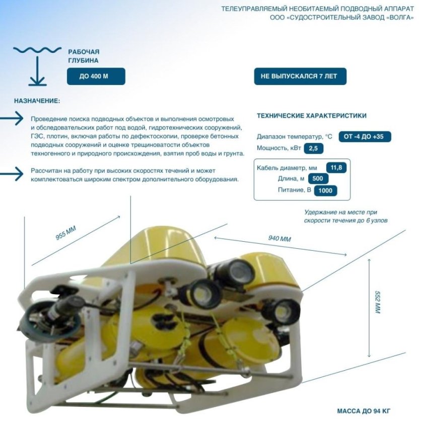 Автономные необитаемые подводные аппараты