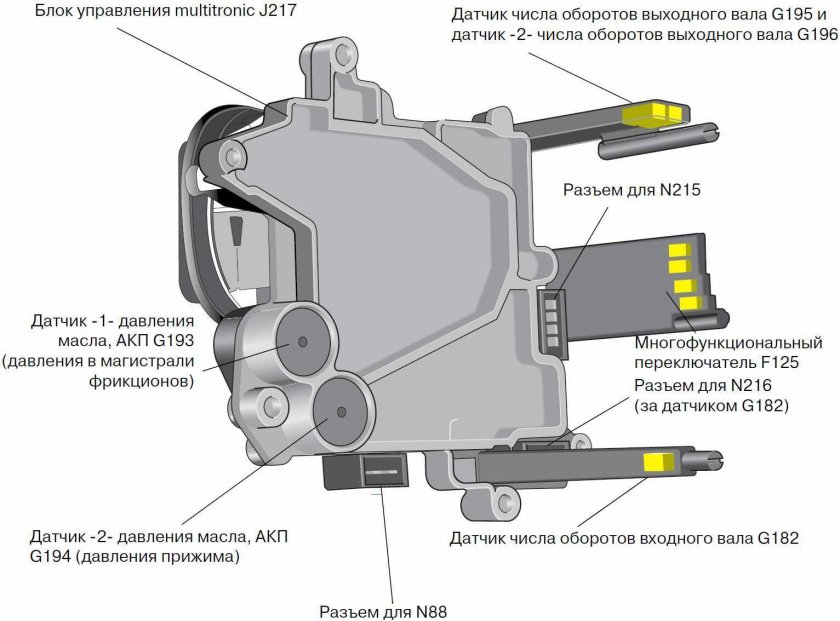 Датчик блока управления АКПП Ауди а6 с7