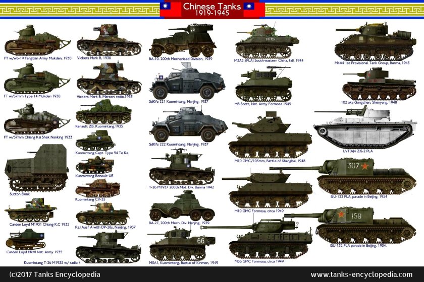 Танки второй мировой сбоку