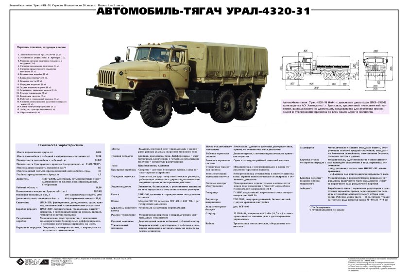 ТТХ Урал 4320 военный
