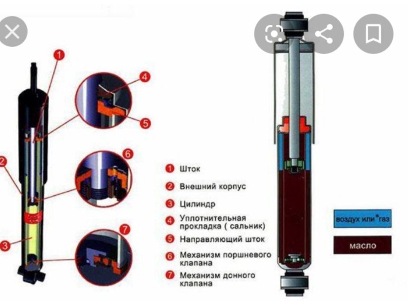 Схема двухтрубного гидравлического амортизатора