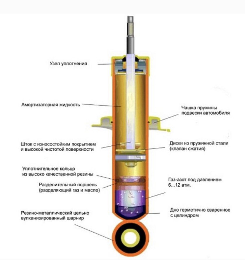 Магнитореологические амортизаторы