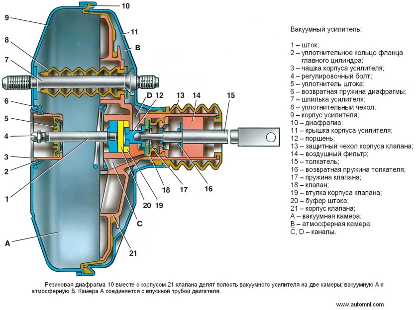 Вакуумный усилитель ВАЗ 2115