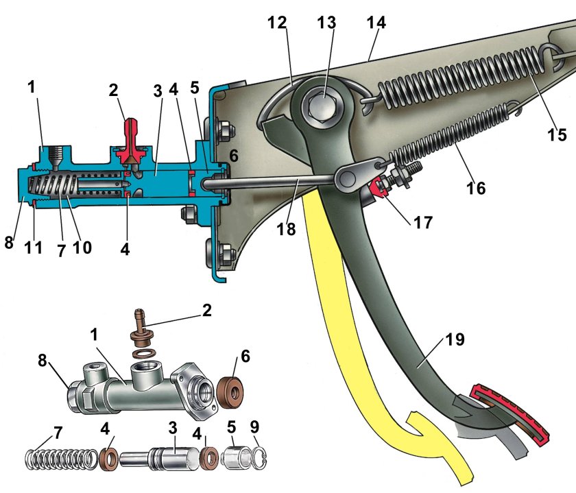 Привод сцепления ВАЗ 2107