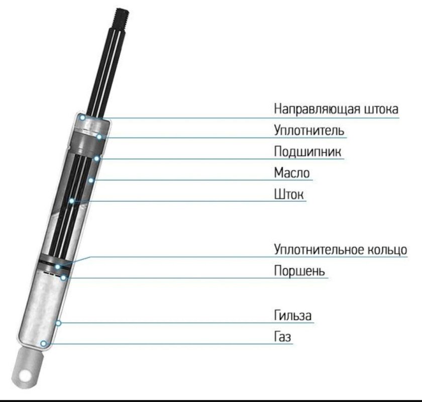 Газлифт ход штока 400 мм