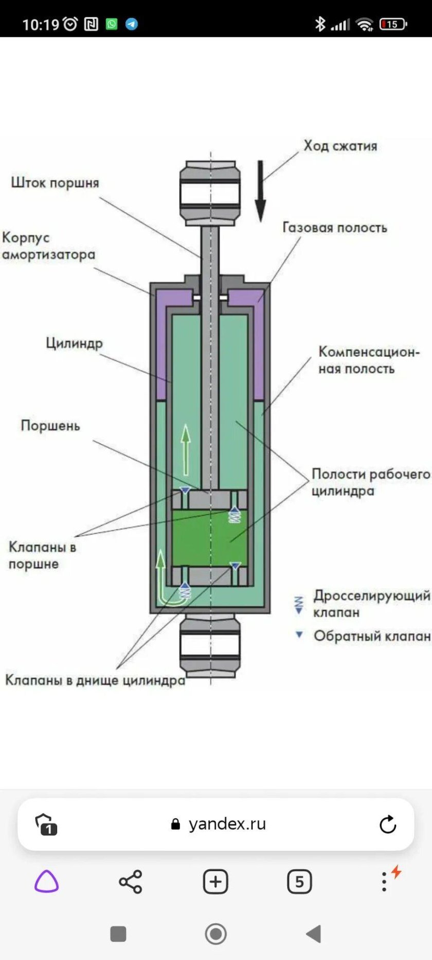 Гидравлический амортизатор схема