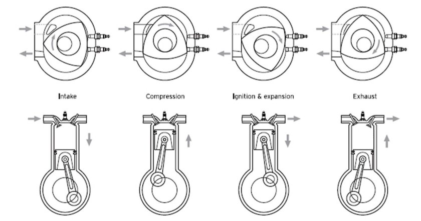 Роторно-поршневой двигатель строение
