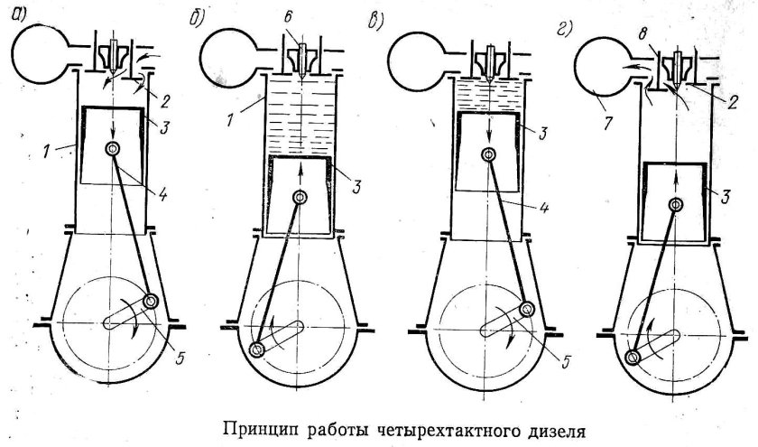 Двигатель внутреннего сгорания схема