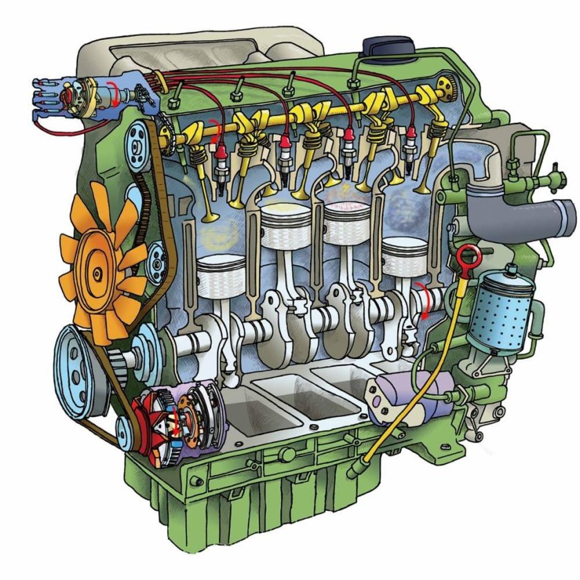 Устройство двигателя внутреннего сгорания