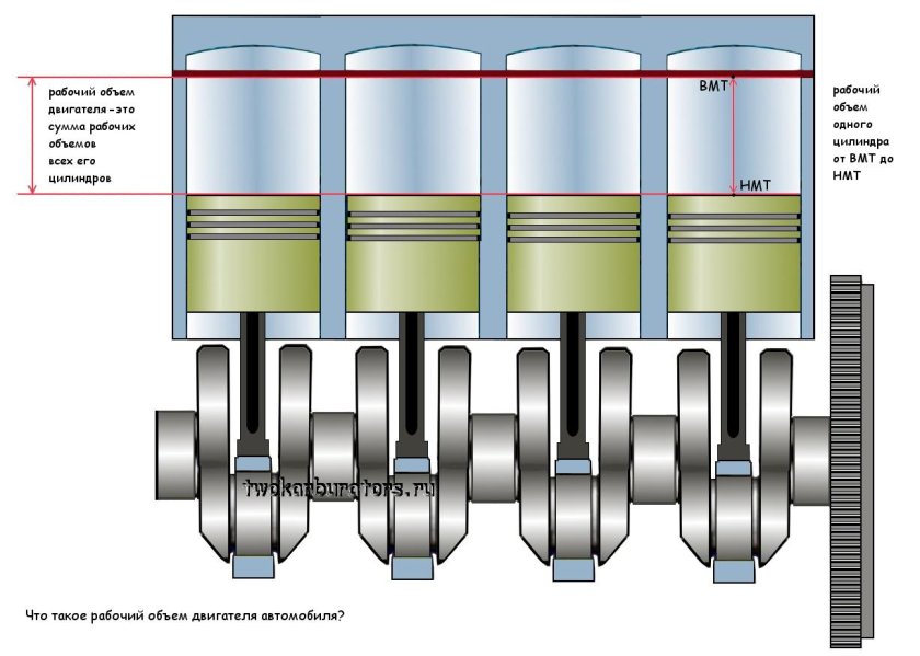 Рабочий объем двигателя