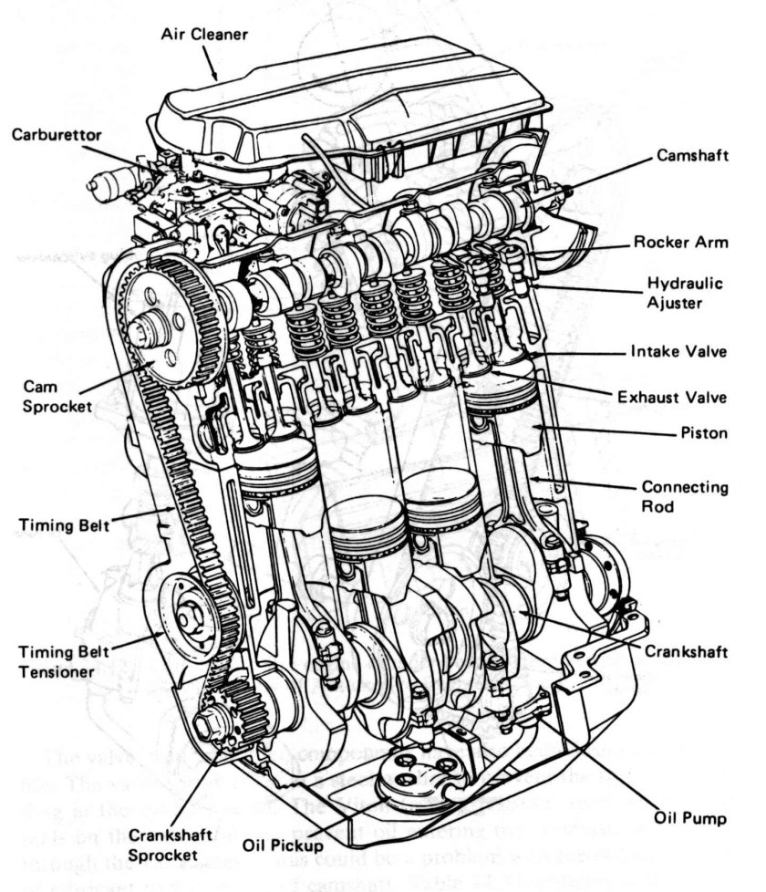 Parts of Internal combustion engine