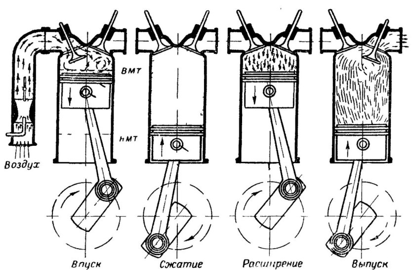 Схема работы 4 тактного двигателя ДВС