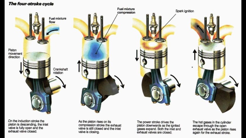 4 Stroke Diesel engine